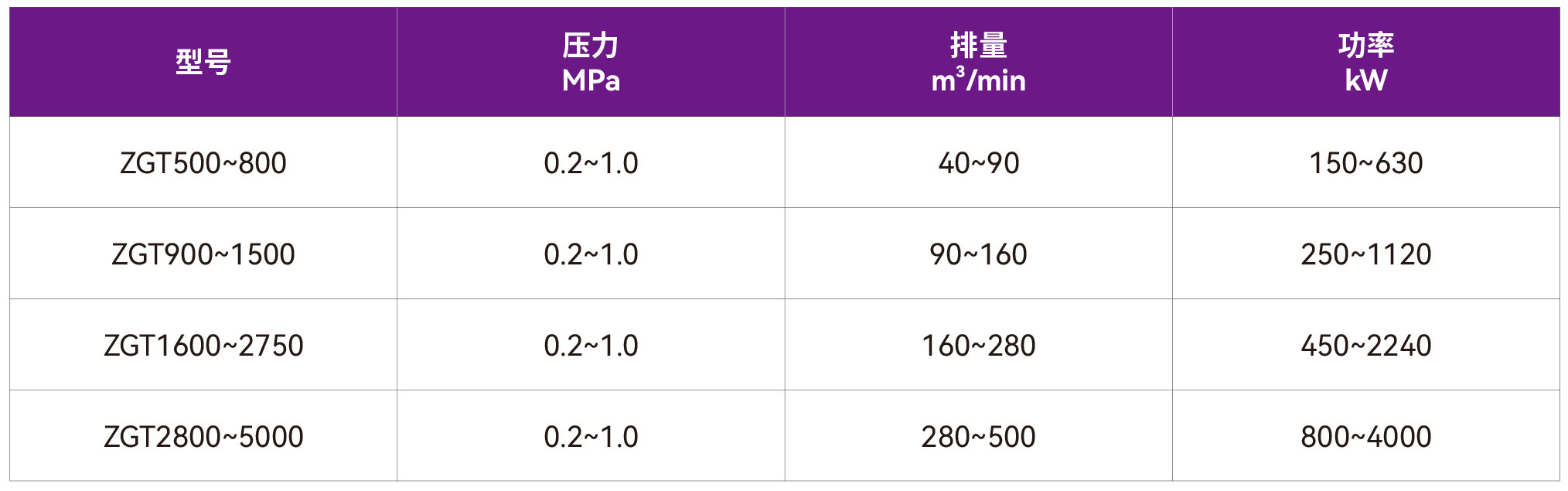 1785381377267248.jpg 37-ZGT离心空压机.jpg