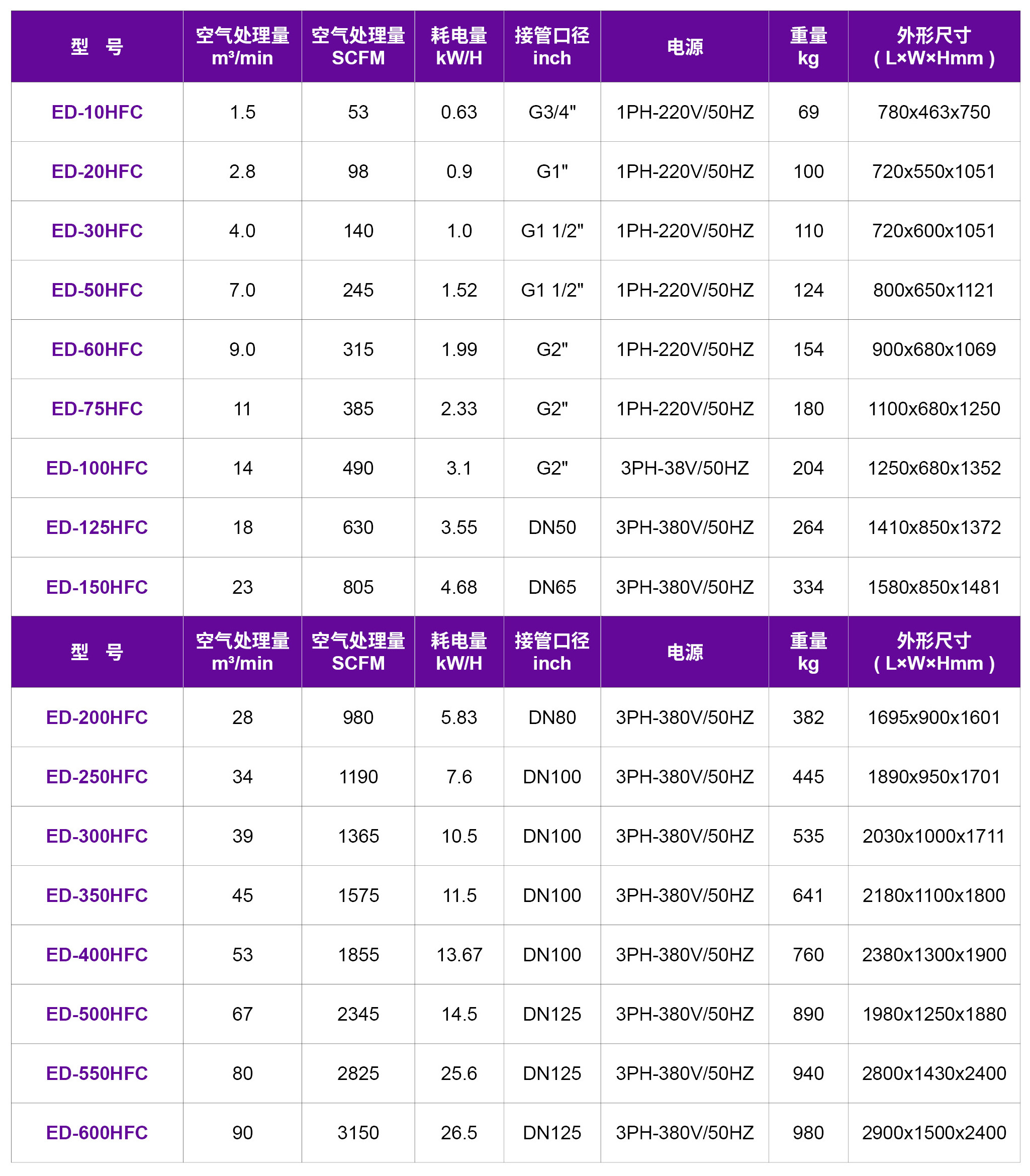 09后处理ED-HFC.jpg