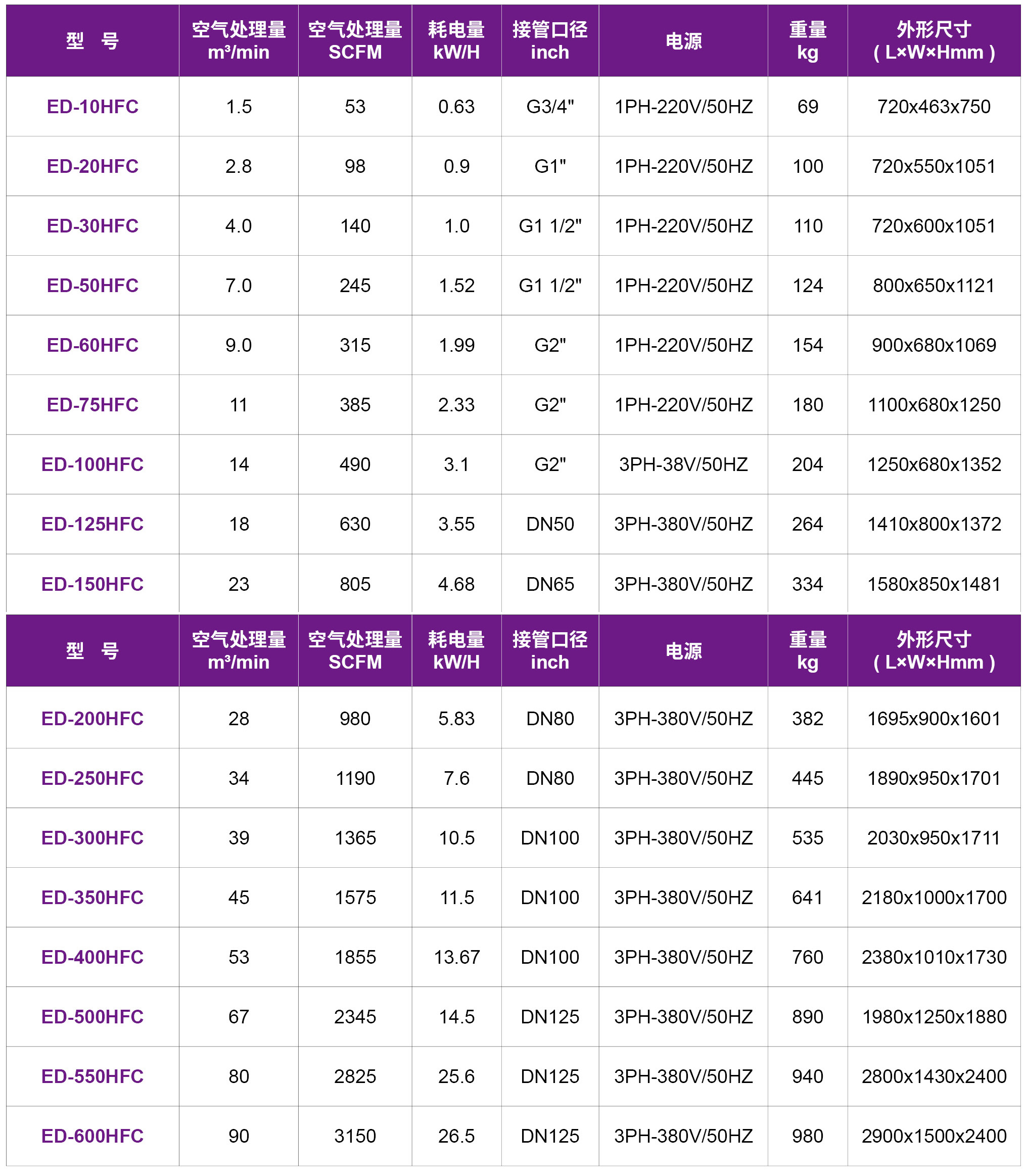 Xử lý hậu kỳ ED-HFC.jpg