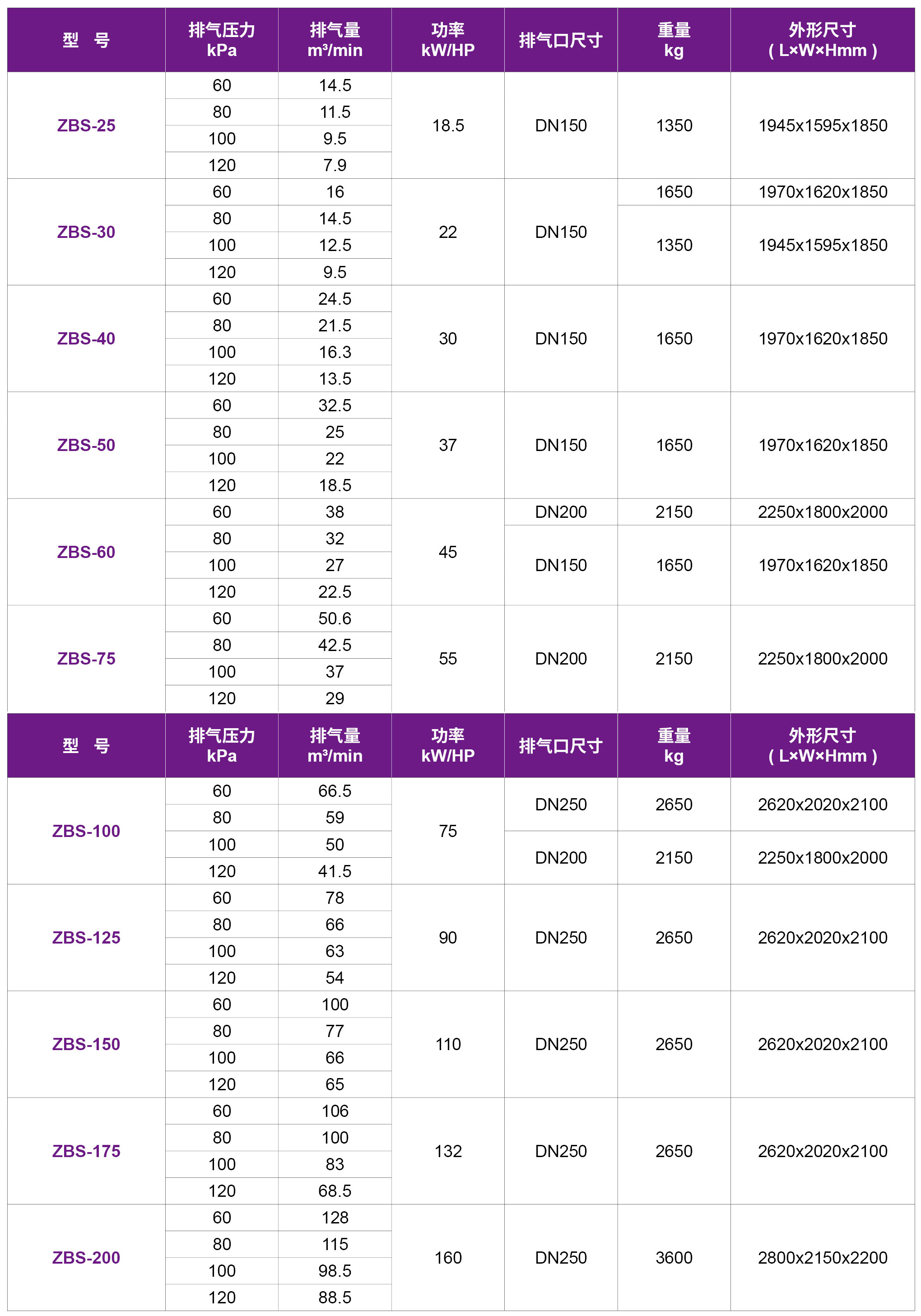 1676527522359343.jpg ZBS螺杆鼓风机.jpg