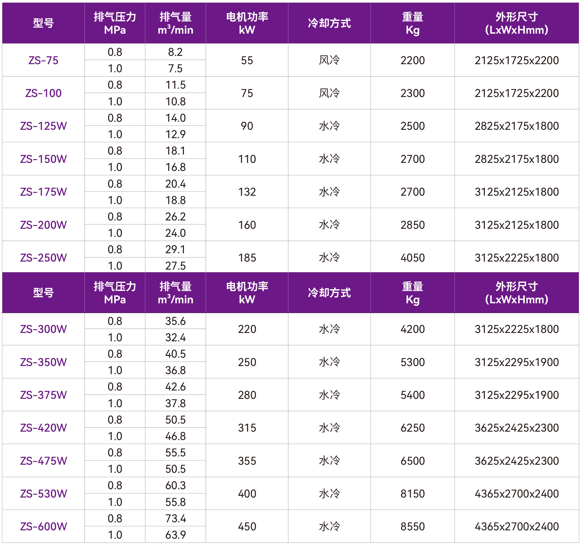 1759218746735742.jpg 32-ZS干式无油.jpg